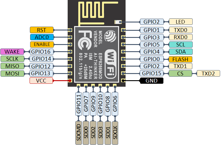 esp-12-pinouts