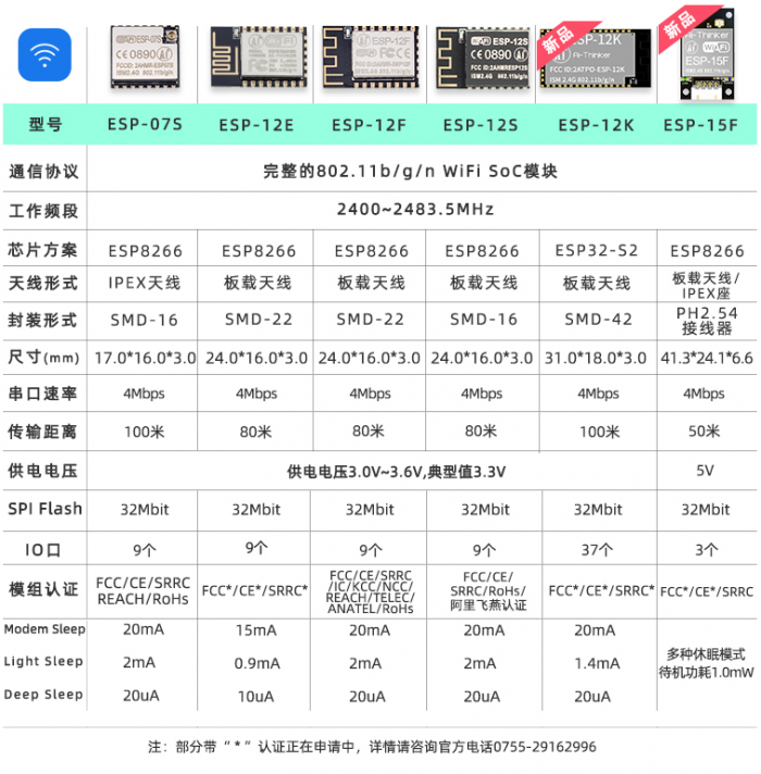 常见的 ESP8266 模块对比